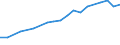 Total / Total - all NACE activities / Total / Head count / Iceland