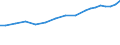 Insgesamt / Insgesamt - alle NACE-Wirtschaftszweige / Insgesamt / Anzahl / Norwegen