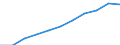 Insgesamt / Insgesamt - alle NACE-Wirtschaftszweige / Wissenschaftler / Vollzeitäquivalent (VZÄ) / Europäische Union - 27 Länder (2007-2013)