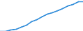 Insgesamt / Insgesamt - alle NACE-Wirtschaftszweige / Wissenschaftler / Vollzeitäquivalent (VZÄ) / Europäische Union - 15 Länder (1995-2004)