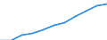 Total / Total - all NACE activities / Researchers / Full-time equivalent (FTE) / Euro area - 17 countries (2011-2013)