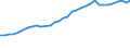 Insgesamt / Insgesamt - alle NACE-Wirtschaftszweige / Wissenschaftler / Vollzeitäquivalent (VZÄ) / Belgien