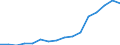 Total / Total - all NACE activities / Researchers / Full-time equivalent (FTE) / Czechia