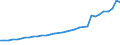 Insgesamt / Insgesamt - alle NACE-Wirtschaftszweige / Wissenschaftler / Vollzeitäquivalent (VZÄ) / Dänemark