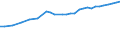 Insgesamt / Insgesamt - alle NACE-Wirtschaftszweige / Wissenschaftler / Vollzeitäquivalent (VZÄ) / Deutschland (bis 1990 früheres Gebiet der BRD)