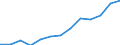 Total / Total - all NACE activities / Researchers / Full-time equivalent (FTE) / Estonia