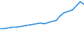 Total / Total - all NACE activities / Researchers / Full-time equivalent (FTE) / Greece