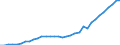 Total / Total - all NACE activities / Researchers / Full-time equivalent (FTE) / Spain