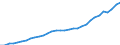 Insgesamt / Insgesamt - alle NACE-Wirtschaftszweige / Wissenschaftler / Vollzeitäquivalent (VZÄ) / Frankreich