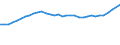 Insgesamt / Insgesamt - alle NACE-Wirtschaftszweige / Wissenschaftler / Vollzeitäquivalent (VZÄ) / Italien