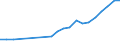 Insgesamt / Insgesamt - alle NACE-Wirtschaftszweige / Wissenschaftler / Vollzeitäquivalent (VZÄ) / Zypern