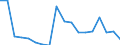 Total / Total - all NACE activities / Researchers / Full-time equivalent (FTE) / Latvia