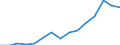 Total / Total - all NACE activities / Researchers / Full-time equivalent (FTE) / Lithuania