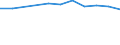 Total / Total - all NACE activities / Researchers / Full-time equivalent (FTE) / Luxembourg