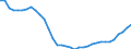 Insgesamt / Insgesamt - alle NACE-Wirtschaftszweige / Wissenschaftler / Vollzeitäquivalent (VZÄ) / Ungarn