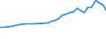 Insgesamt / Insgesamt - alle NACE-Wirtschaftszweige / Wissenschaftler / Vollzeitäquivalent (VZÄ) / Niederlande