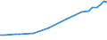 Total / Total - all NACE activities / Researchers / Full-time equivalent (FTE) / Austria