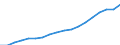 Sex: Total / Statistical classification of economic activities in the European Community (NACE Rev. 2): Total - all NACE activities / Professional position: Total / Unit of measure: Full-time equivalent (FTE) / Geopolitical entity (reporting): European Union - 27 countries (from 2020)