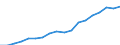 Sex: Total / Statistical classification of economic activities in the European Community (NACE Rev. 2): Total - all NACE activities / Professional position: Total / Unit of measure: Full-time equivalent (FTE) / Geopolitical entity (reporting): Germany