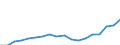 Sex: Total / Statistical classification of economic activities in the European Community (NACE Rev. 2): Total - all NACE activities / Professional position: Total / Unit of measure: Full-time equivalent (FTE) / Geopolitical entity (reporting): Estonia