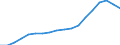 Sex: Total / Statistical classification of economic activities in the European Community (NACE Rev. 2): Total - all NACE activities / Professional position: Total / Unit of measure: Full-time equivalent (FTE) / Geopolitical entity (reporting): Italy