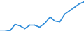 Sex: Total / Statistical classification of economic activities in the European Community (NACE Rev. 2): Total - all NACE activities / Professional position: Total / Unit of measure: Full-time equivalent (FTE) / Geopolitical entity (reporting): Lithuania