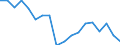 Sex: Total / Statistical classification of economic activities in the European Community (NACE Rev. 2): Total - all NACE activities / Professional position: Total / Unit of measure: Full-time equivalent (FTE) / Geopolitical entity (reporting): Luxembourg