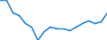 Sex: Total / Statistical classification of economic activities in the European Community (NACE Rev. 2): Total - all NACE activities / Professional position: Total / Unit of measure: Full-time equivalent (FTE) / Geopolitical entity (reporting): Romania