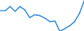 Sex: Total / Statistical classification of economic activities in the European Community (NACE Rev. 2): Total - all NACE activities / Professional position: Total / Unit of measure: Full-time equivalent (FTE) / Geopolitical entity (reporting): Finland