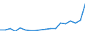 Sex: Total / Statistical classification of economic activities in the European Community (NACE Rev. 2): Total - all NACE activities / Professional position: Total / Unit of measure: Full-time equivalent (FTE) / Geopolitical entity (reporting): Sweden