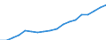 Sex: Total / Statistical classification of economic activities in the European Community (NACE Rev. 2): Total - all NACE activities / Professional position: Total / Unit of measure: Full-time equivalent (FTE) / Geopolitical entity (reporting): Norway