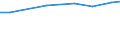 Sex: Total / Statistical classification of economic activities in the European Community (NACE Rev. 2): Total - all NACE activities / Professional position: Total / Unit of measure: Full-time equivalent (FTE) / Geopolitical entity (reporting): Switzerland