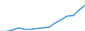 Sex: Total / Statistical classification of economic activities in the European Community (NACE Rev. 2): Total - all NACE activities / Professional position: Total / Unit of measure: Full-time equivalent (FTE) / Geopolitical entity (reporting): United Kingdom