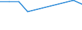 Sex: Total / Statistical classification of economic activities in the European Community (NACE Rev. 2): Total - all NACE activities / Professional position: Total / Unit of measure: Full-time equivalent (FTE) / Geopolitical entity (reporting): Bosnia and Herzegovina