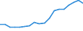 Sex: Total / Statistical classification of economic activities in the European Community (NACE Rev. 2): Total - all NACE activities / Professional position: Total / Unit of measure: Full-time equivalent (FTE) / Geopolitical entity (reporting): North Macedonia