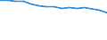 Sex: Total / Statistical classification of economic activities in the European Community (NACE Rev. 2): Total - all NACE activities / Professional position: Total / Unit of measure: Full-time equivalent (FTE) / Geopolitical entity (reporting): Russia