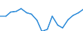 Sex: Total / Statistical classification of economic activities in the European Community (NACE Rev. 2): Total - all NACE activities / Professional position: Total / Unit of measure: Full-time equivalent (FTE) / Geopolitical entity (reporting): Japan