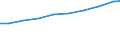 Sex: Total / Statistical classification of economic activities in the European Community (NACE Rev. 2): Total - all NACE activities / Professional position: Total / Unit of measure: Head count / Geopolitical entity (reporting): Euro area – 20 countries (from 2023)