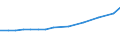 Sex: Total / Statistical classification of economic activities in the European Community (NACE Rev. 2): Total - all NACE activities / Professional position: Total / Unit of measure: Head count / Geopolitical entity (reporting): Belgium