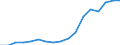 Sex: Total / Statistical classification of economic activities in the European Community (NACE Rev. 2): Total - all NACE activities / Professional position: Total / Unit of measure: Head count / Geopolitical entity (reporting): Bulgaria