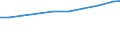 Sex: Total / Statistical classification of economic activities in the European Community (NACE Rev. 2): Total - all NACE activities / Professional position: Total / Unit of measure: Head count / Geopolitical entity (reporting): Germany