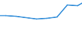 Sex: Total / Statistical classification of economic activities in the European Community (NACE Rev. 2): Total - all NACE activities / Professional position: Total / Unit of measure: Head count / Geopolitical entity (reporting): Greece