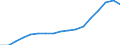 Sex: Total / Statistical classification of economic activities in the European Community (NACE Rev. 2): Total - all NACE activities / Professional position: Total / Unit of measure: Head count / Geopolitical entity (reporting): Italy