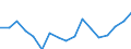 Sex: Total / Statistical classification of economic activities in the European Community (NACE Rev. 2): Total - all NACE activities / Professional position: Total / Unit of measure: Head count / Geopolitical entity (reporting): Latvia