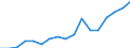 Sex: Total / Statistical classification of economic activities in the European Community (NACE Rev. 2): Total - all NACE activities / Professional position: Total / Unit of measure: Head count / Geopolitical entity (reporting): Lithuania