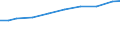 Sex: Total / Statistical classification of economic activities in the European Community (NACE Rev. 2): Total - all NACE activities / Professional position: Total / Unit of measure: Head count / Geopolitical entity (reporting): Austria