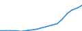 Sex: Total / Statistical classification of economic activities in the European Community (NACE Rev. 2): Total - all NACE activities / Professional position: Total / Unit of measure: Head count / Geopolitical entity (reporting): Poland