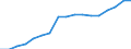 Sex: Total / Statistical classification of economic activities in the European Community (NACE Rev. 2): Total - all NACE activities / Professional position: Total / Unit of measure: Head count / Geopolitical entity (reporting): Slovenia