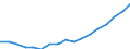 Sex: Total / Statistical classification of economic activities in the European Community (NACE Rev. 2): Total - all NACE activities / Professional position: Total / Unit of measure: Head count / Geopolitical entity (reporting): Slovakia