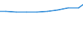 Sex: Total / Statistical classification of economic activities in the European Community (NACE Rev. 2): Total - all NACE activities / Professional position: Total / Unit of measure: Head count / Geopolitical entity (reporting): Sweden